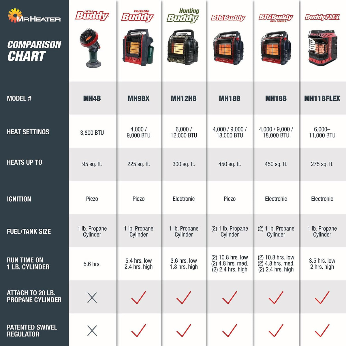 Mr. Heater 9,000 BTU Portable Buddy Radiant Propane Heater