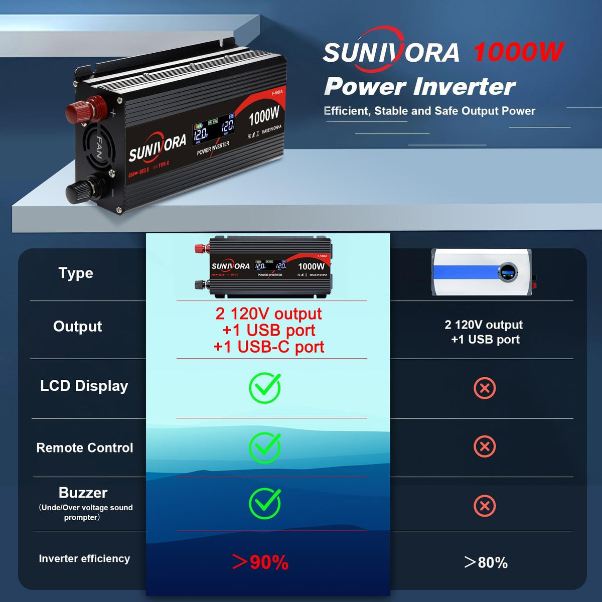 3000W Power Inverter 12V DC to 110V/120V AC Converter 6000W Peak