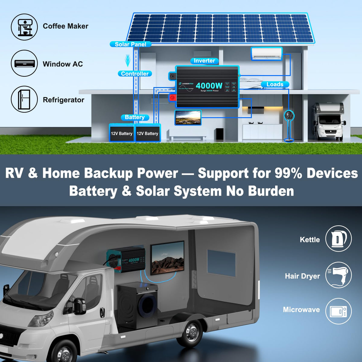 3000W Pure Sine Wave Inverter 12V DC to 120V AC 6000W Peak for RV