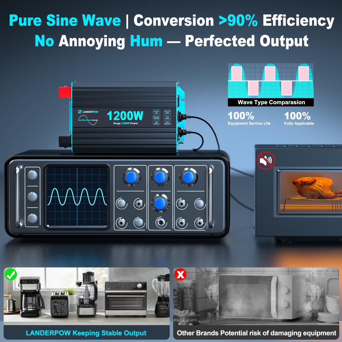 3000W Pure Sine Wave Inverter 12V DC to 120V AC 6000W Peak for RV