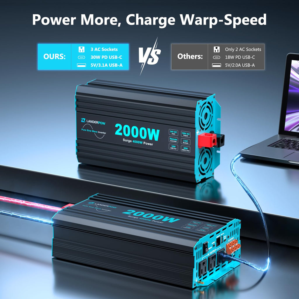 3000W Pure Sine Wave Inverter 12V DC to 120V AC 6000W Peak for RV