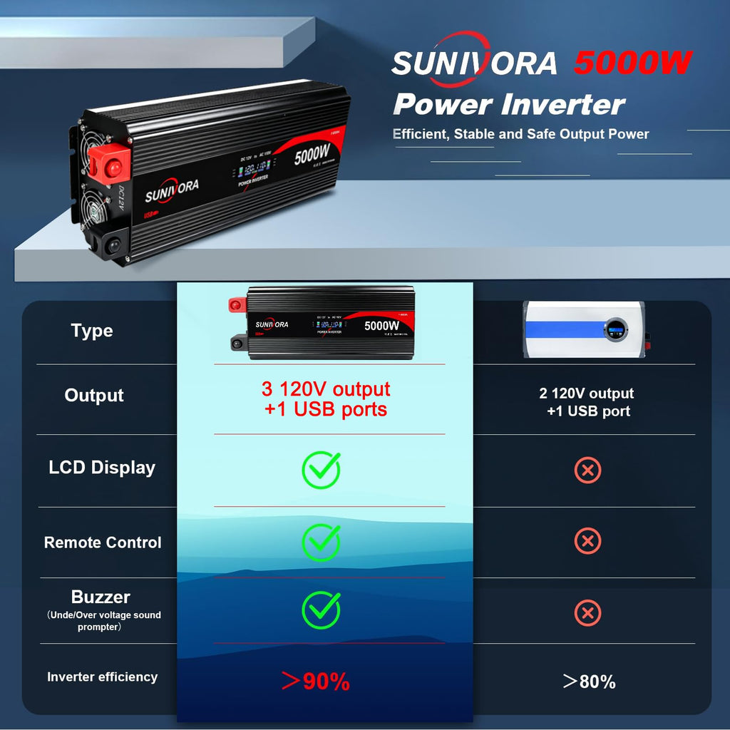 3000W Power Inverter 12V DC to 110V/120V AC Converter 6000W Peak