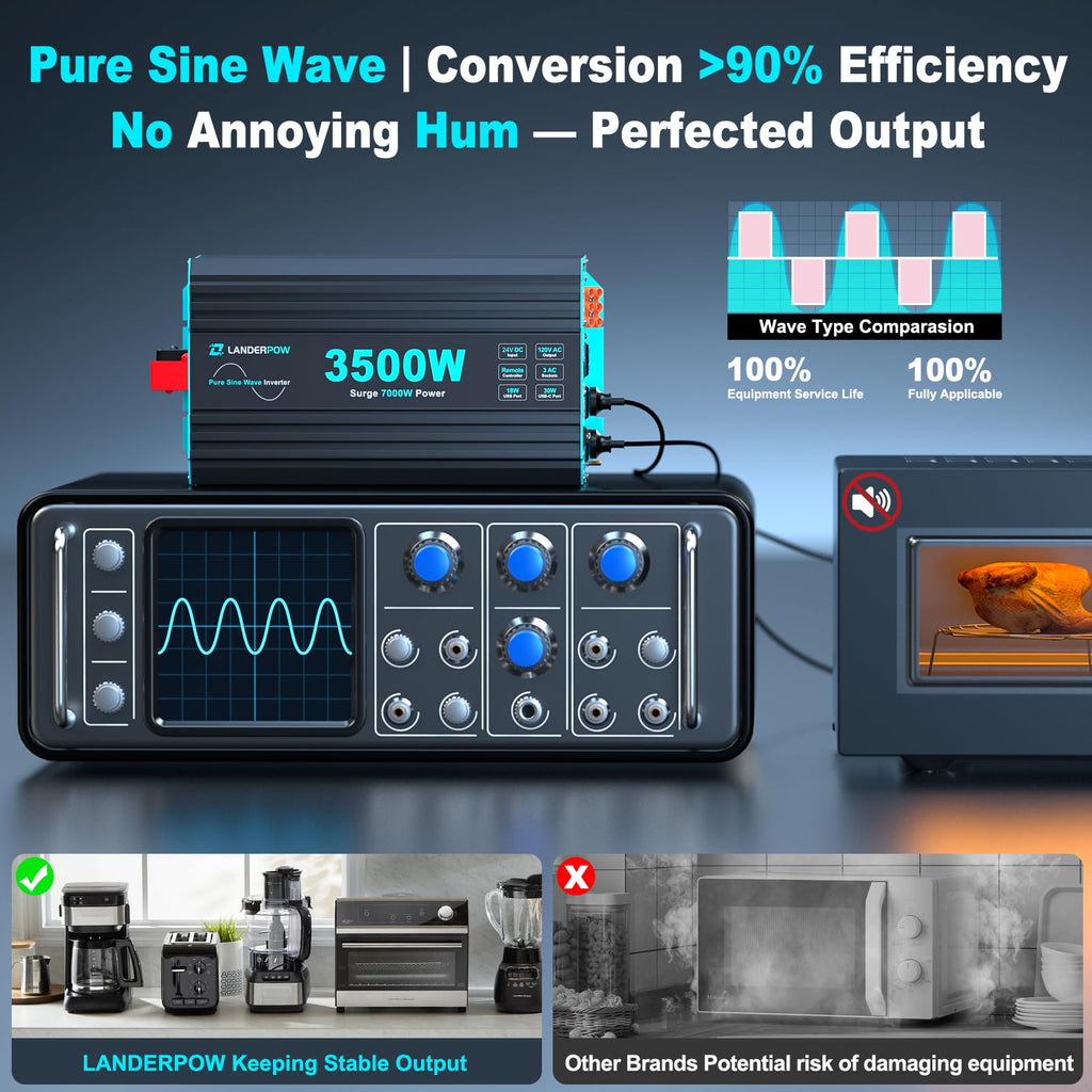 3000W Pure Sine Wave Inverter 12V DC to 120V AC 6000W Peak for RV