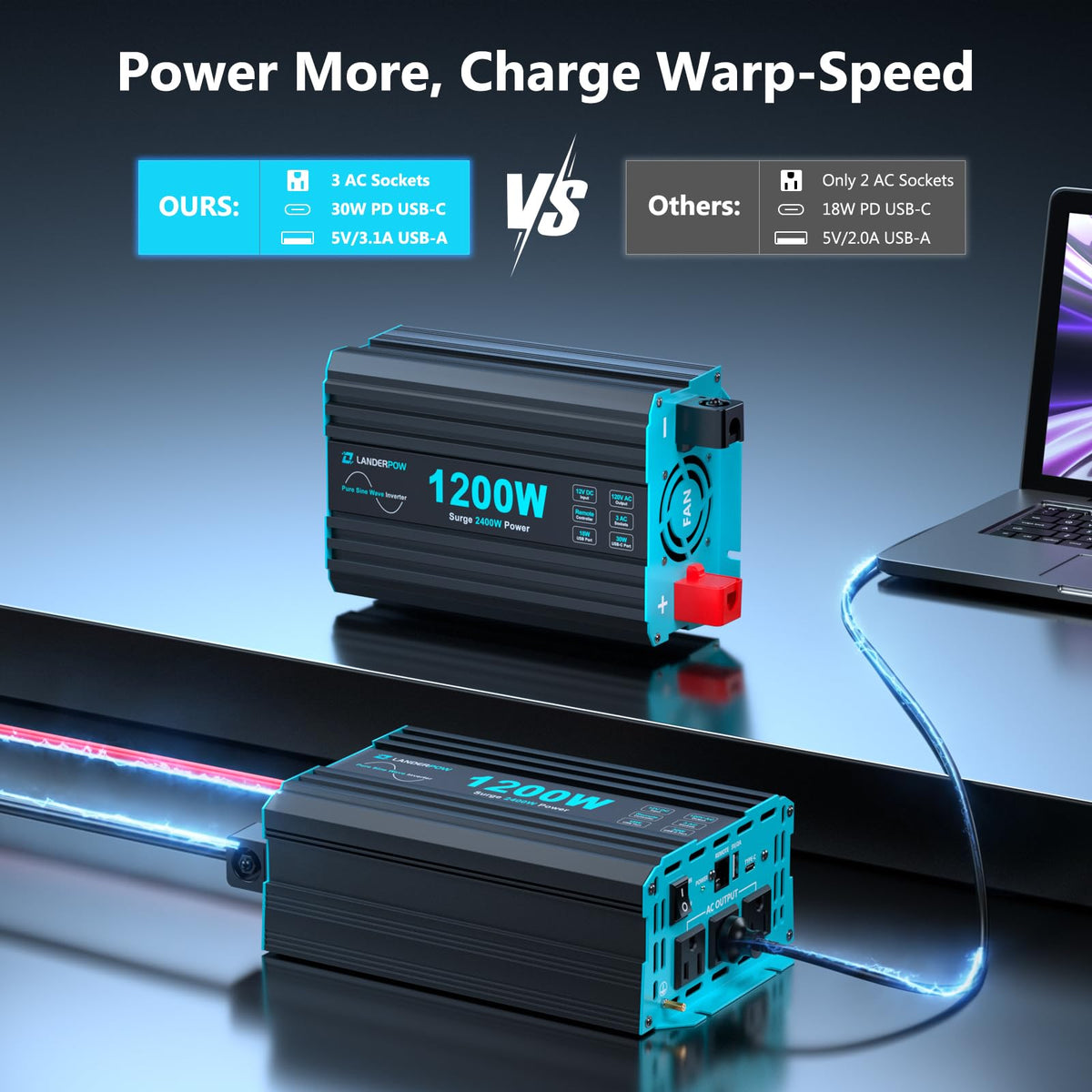 3000W Pure Sine Wave Inverter 12V DC to 120V AC 6000W Peak for RV