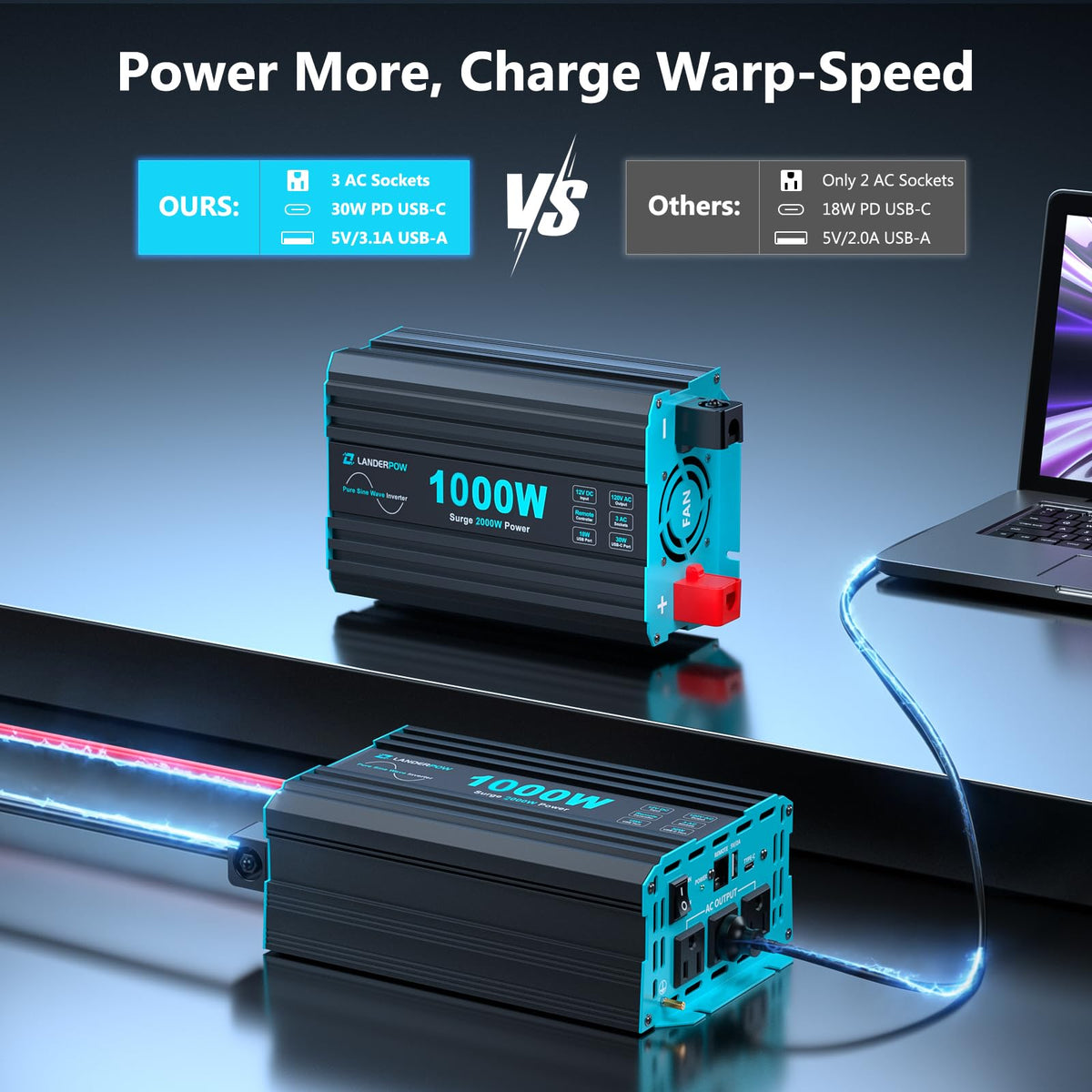 3000W Pure Sine Wave Inverter 12V DC to 120V AC 6000W Peak for RV
