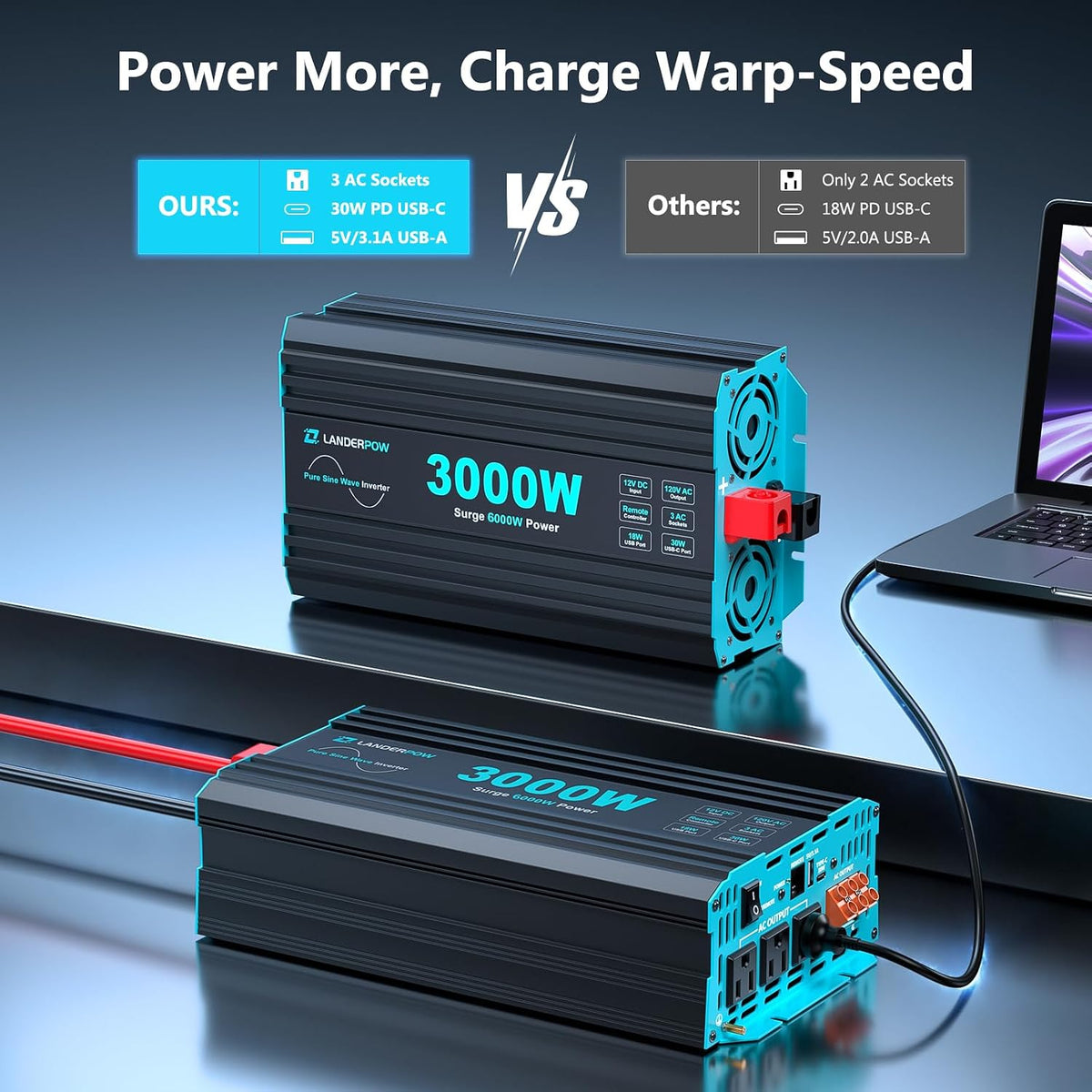 3000W Pure Sine Wave Inverter 12V DC to 120V AC 6000W Peak for RV