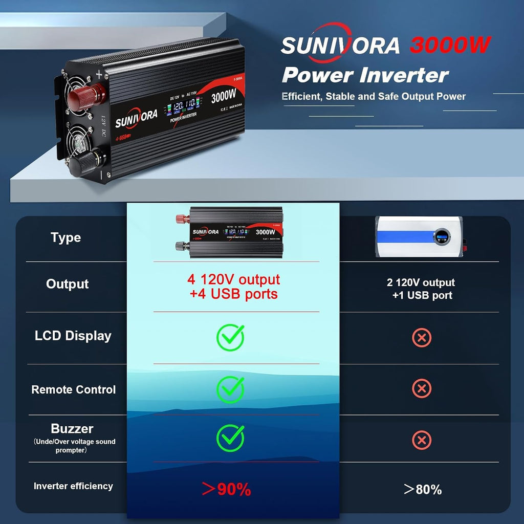 3000W Power Inverter 12V DC to 110V/120V AC Converter 6000W Peak