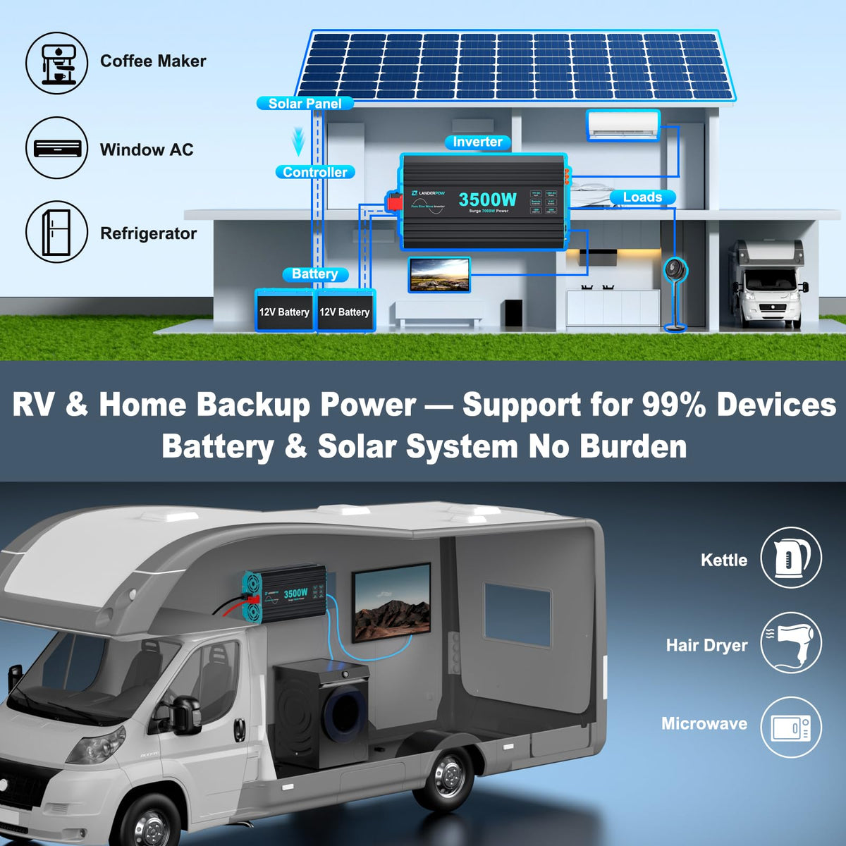 3000W Pure Sine Wave Inverter 12V DC to 120V AC 6000W Peak for RV