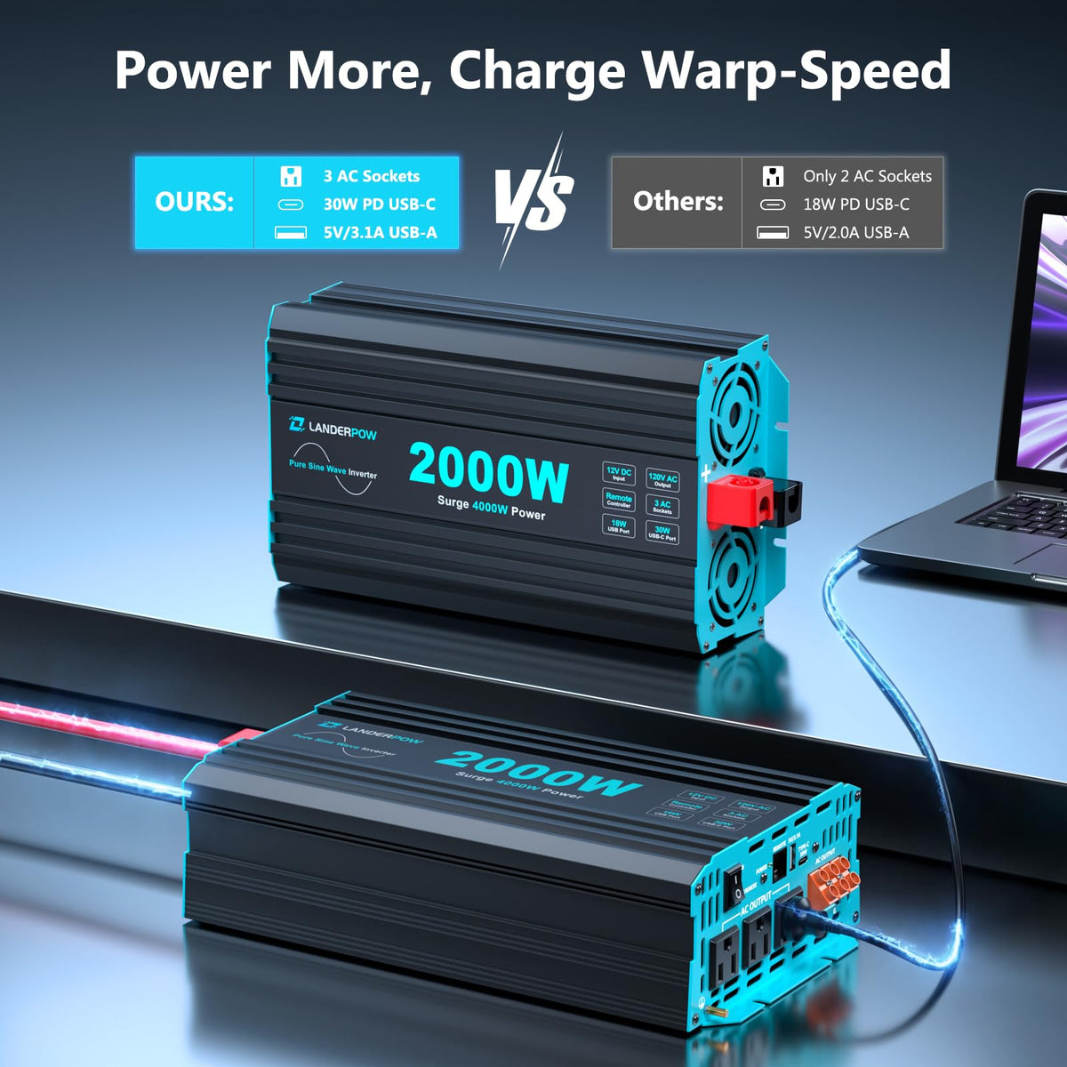 3000W Pure Sine Wave Inverter 12V DC to 120V AC 6000W Peak for RV