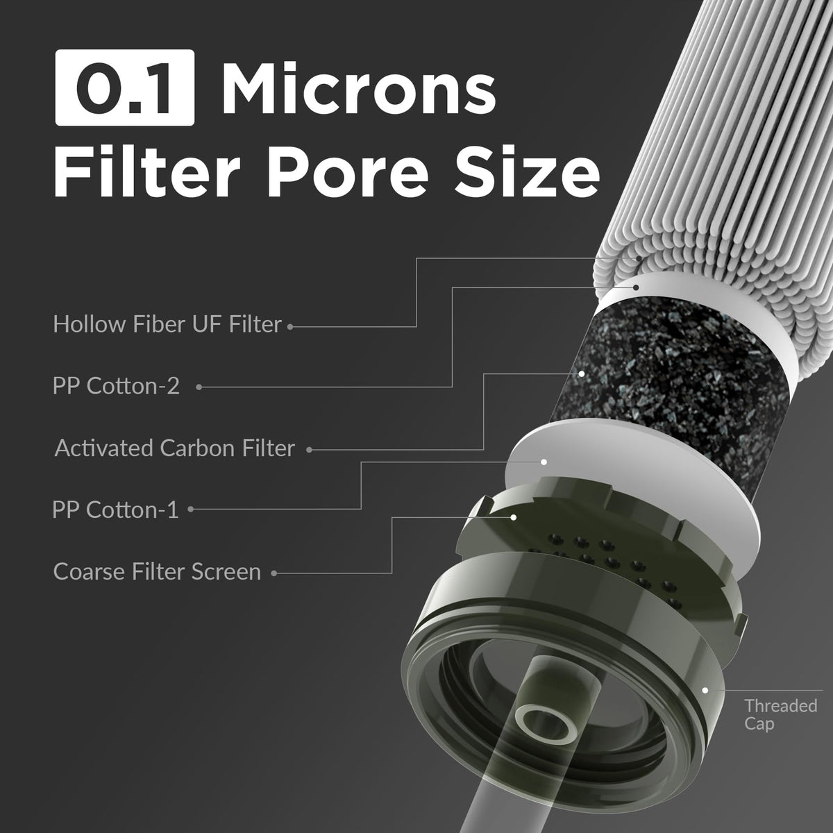Membrane Solutions Personal Water Filter Straw S1
