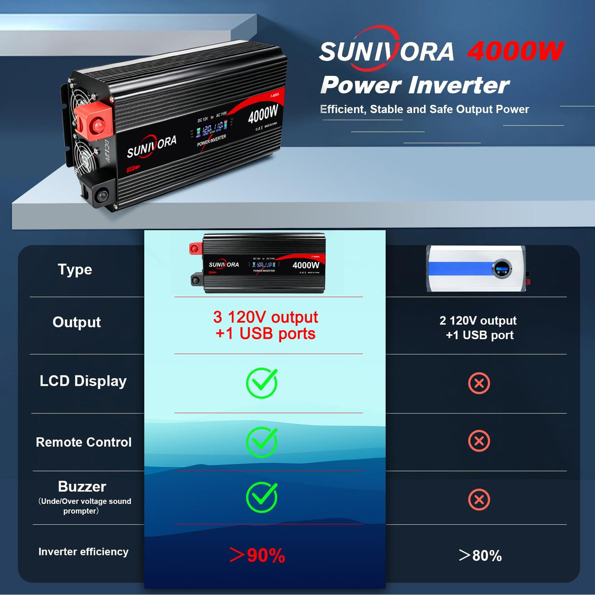 3000W Power Inverter 12V DC to 110V/120V AC Converter 6000W Peak