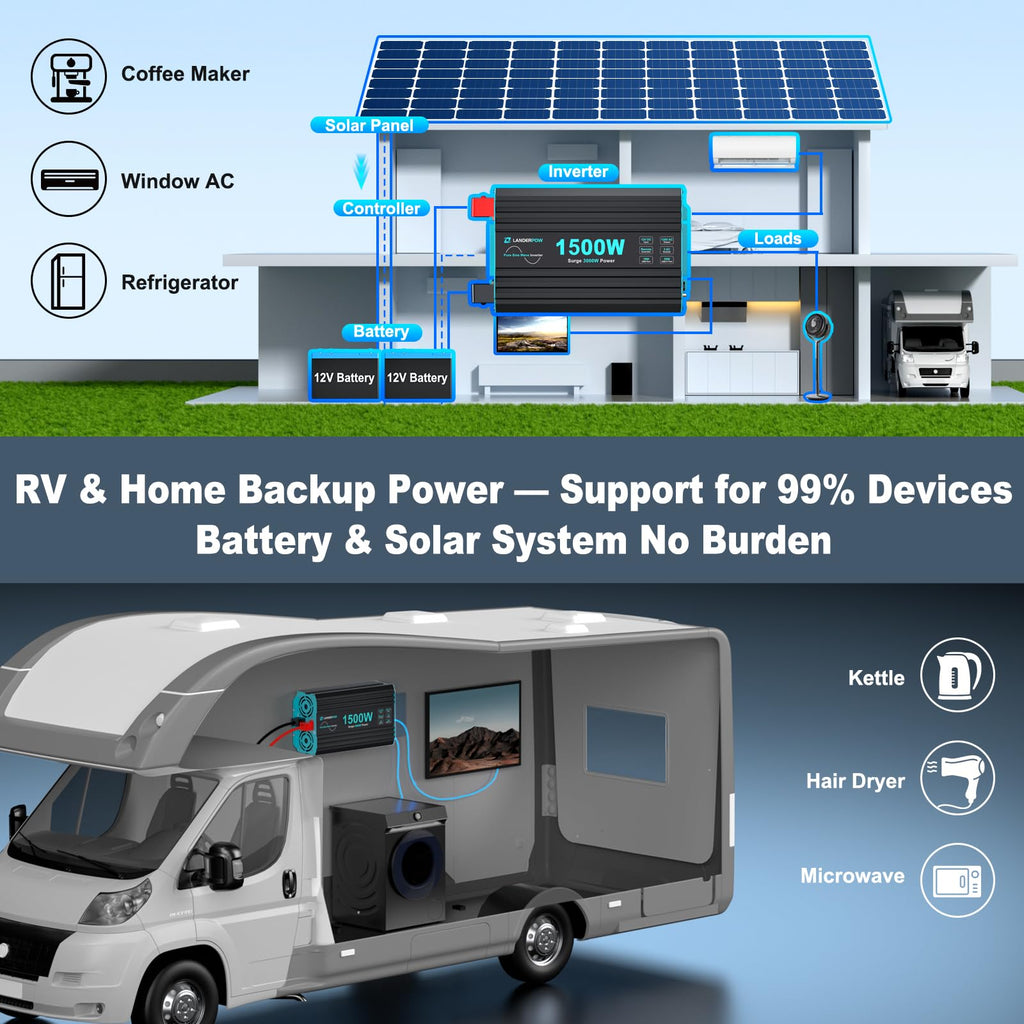 3000W Pure Sine Wave Inverter 12V DC to 120V AC 6000W Peak for RV