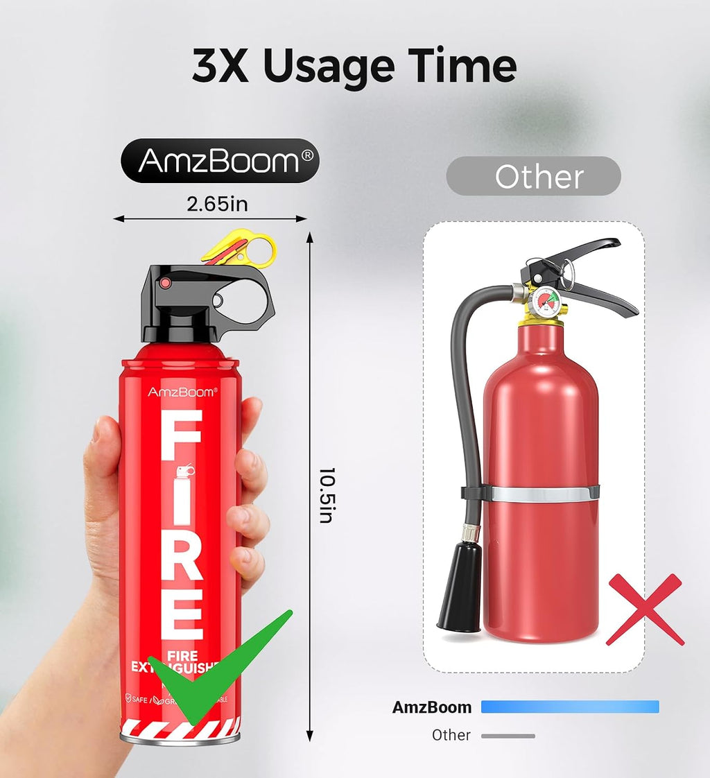AmzBoom 2-Pack Fire Extinguisher for Home, Kitchen, Car, and Grill with Mounting Bracket– Extinguishing Spray
