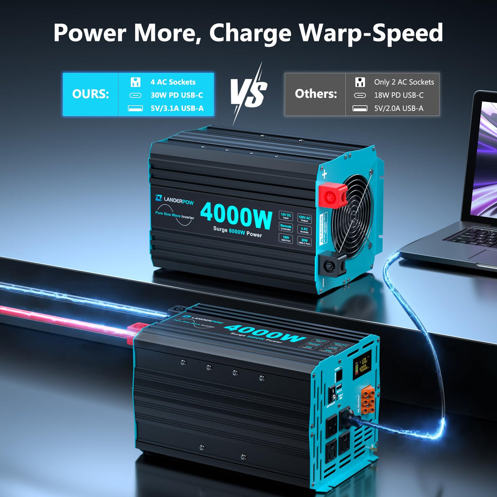 3000W Pure Sine Wave Inverter 12V DC to 120V AC 6000W Peak for RV