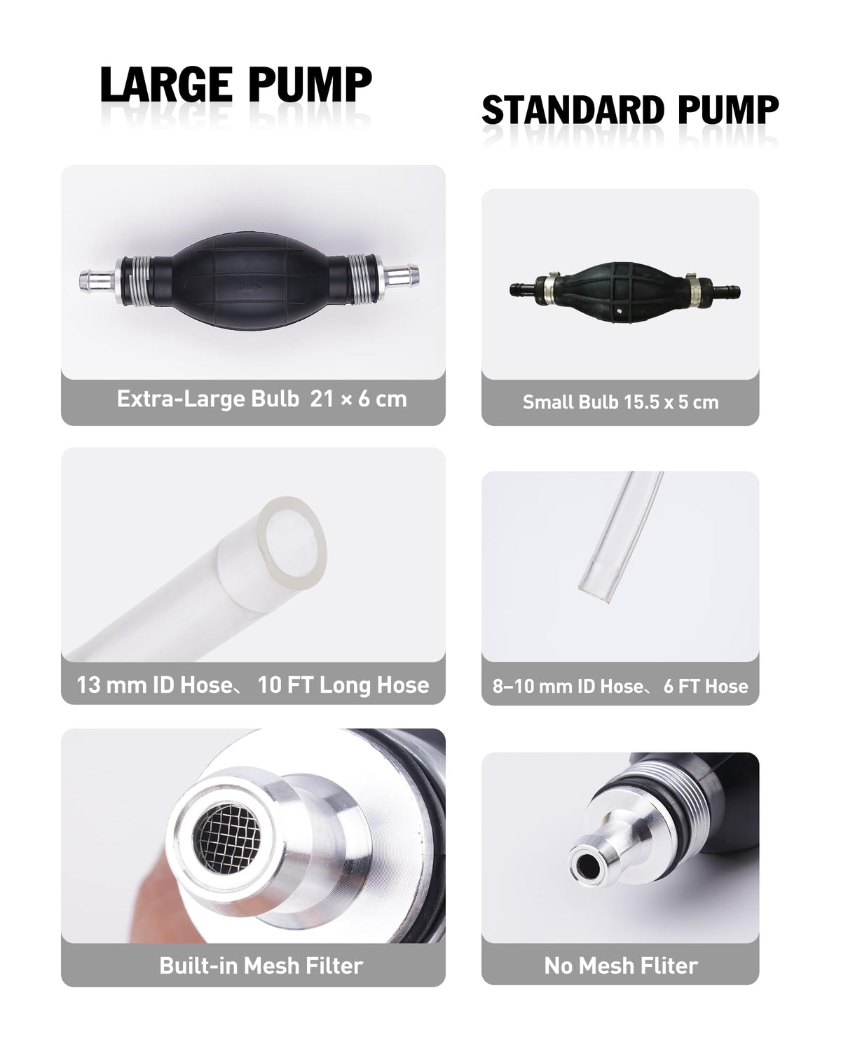 Fuel Transfer Pump for Gasoline, Diesel, Water, Hand Gas Siphon Hose Pump