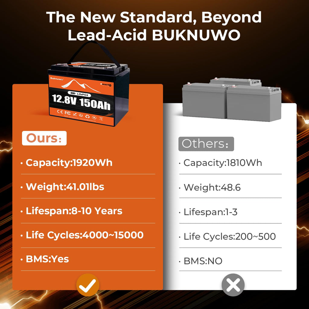 12V 100Ah LiFePO4 Lithium Battery with Bluetooth,15000+ Cycles Lithium Battery for Trolling Motor, Off-Grid,Boat,RV, Marine, Solar (12.8V 100Ah-Bluetooth)