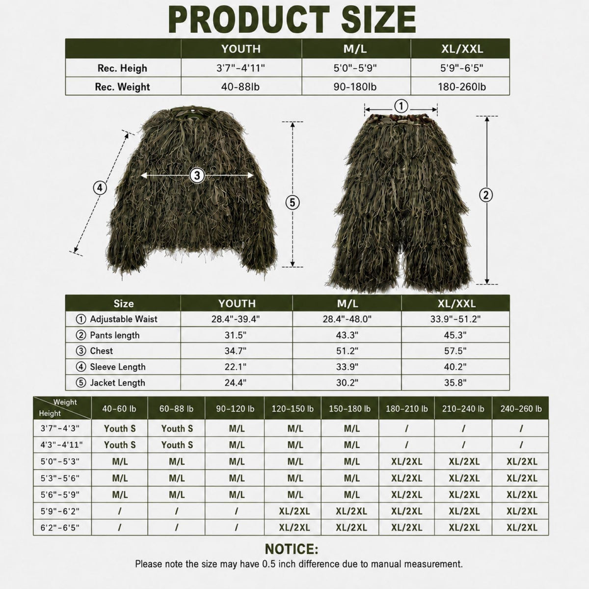 DoCred 5-In-1 Ghillie Suit, 3D Camouflage Hunting Suit