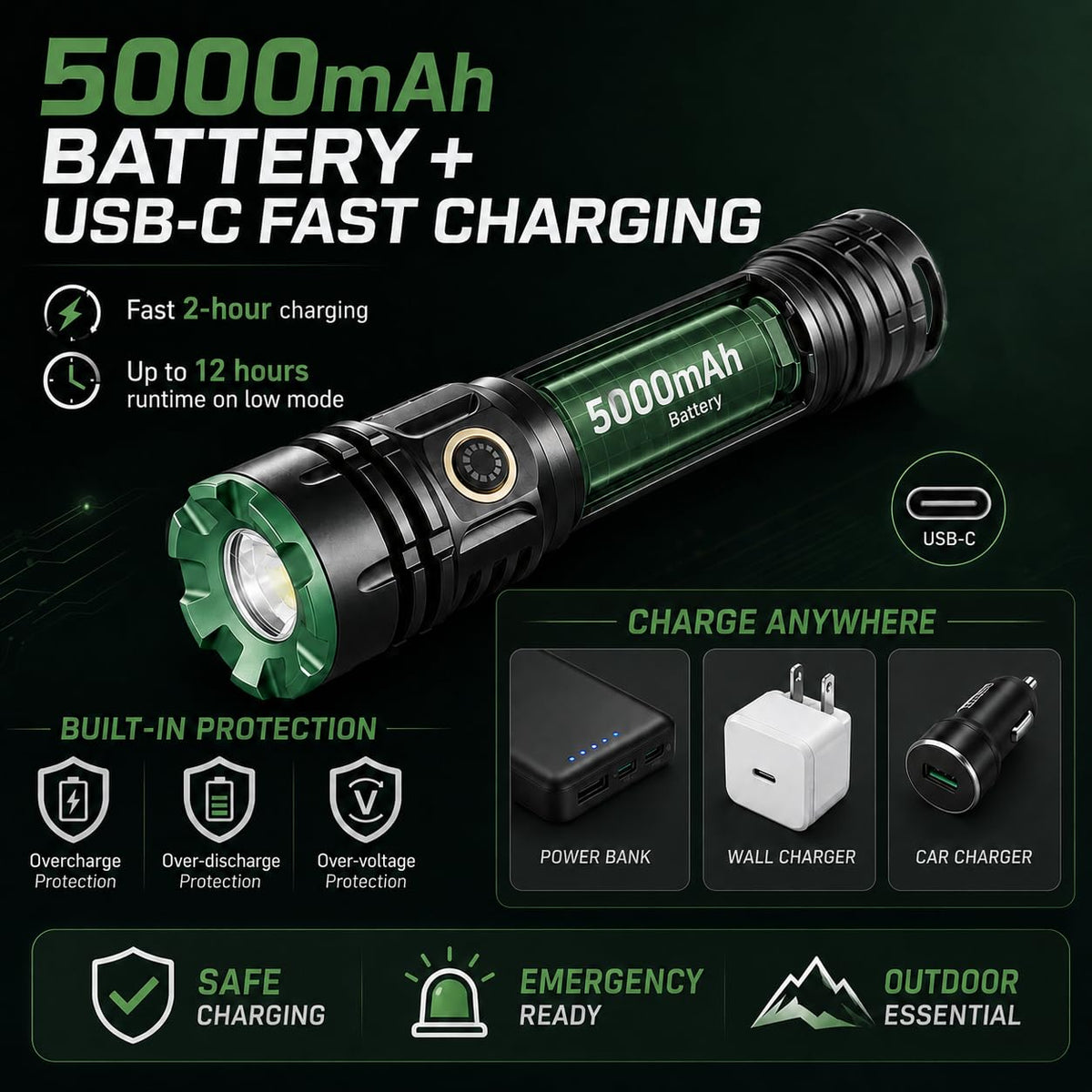 Queena 2 Pack LED Rechargeable Flashlight