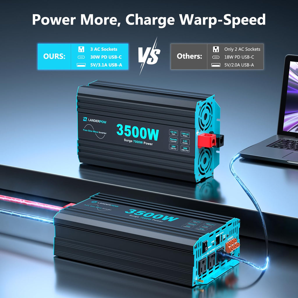 3000W Pure Sine Wave Inverter 12V DC to 120V AC 6000W Peak for RV
