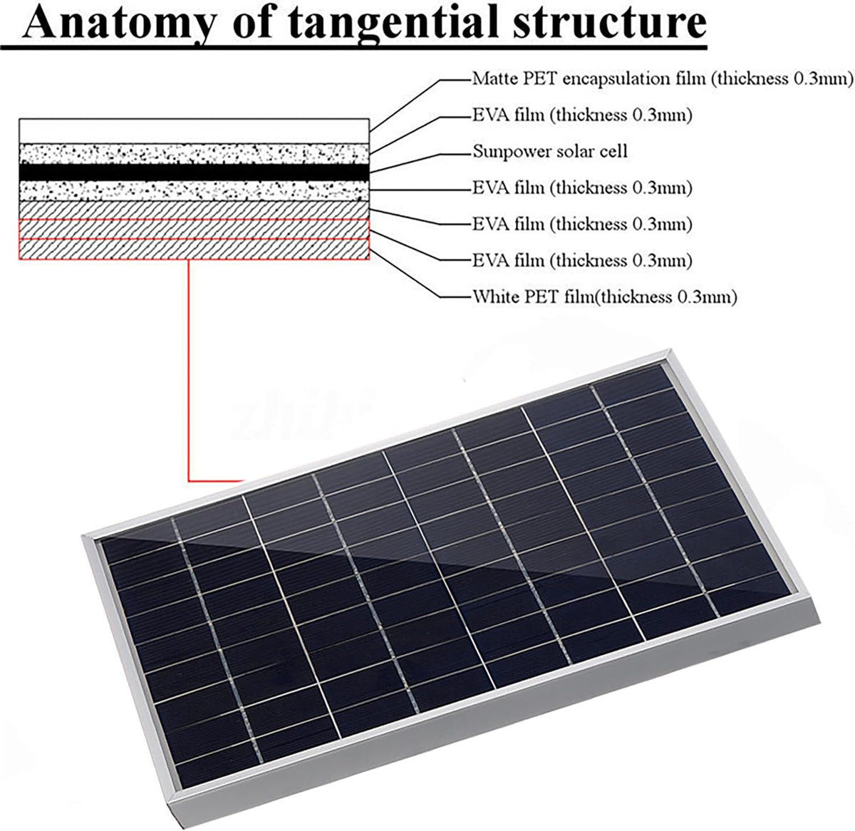 Solar Panel Kit 10W 12V Mono crystalline with 10A Solar Charge Controller + Extension Cable with Battery Clips