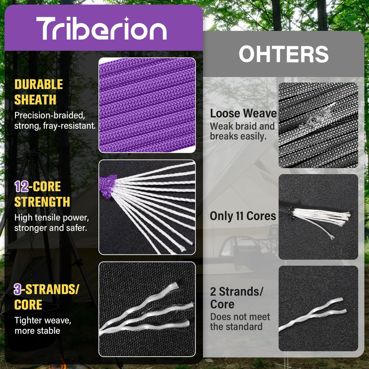 Paracord Rope 750 lb - 1000ft / 500ft / 200ft / 100ft 5/32" Parachute Cord 4MM 12-Strand para Cord - Heavy Duty Spool String for Survival,Camping Gear, Survival Bracelet, Clothesline