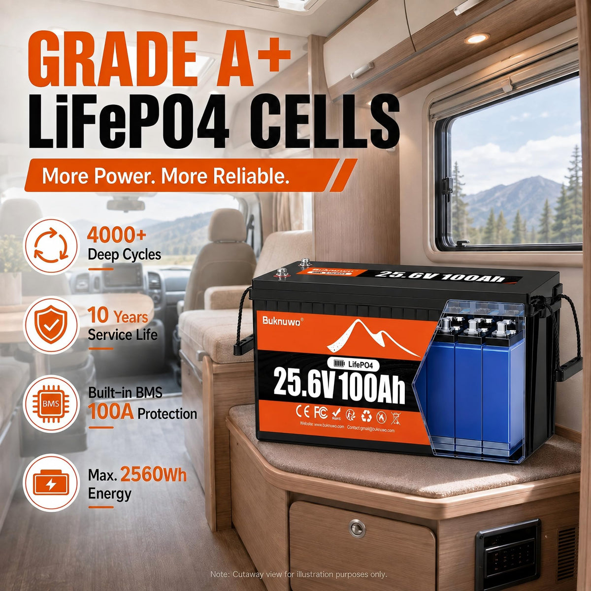 12V 100Ah LiFePO4 Lithium Battery with Bluetooth,15000+ Cycles Lithium Battery for Trolling Motor, Off-Grid,Boat,RV, Marine, Solar (12.8V 100Ah-Bluetooth)