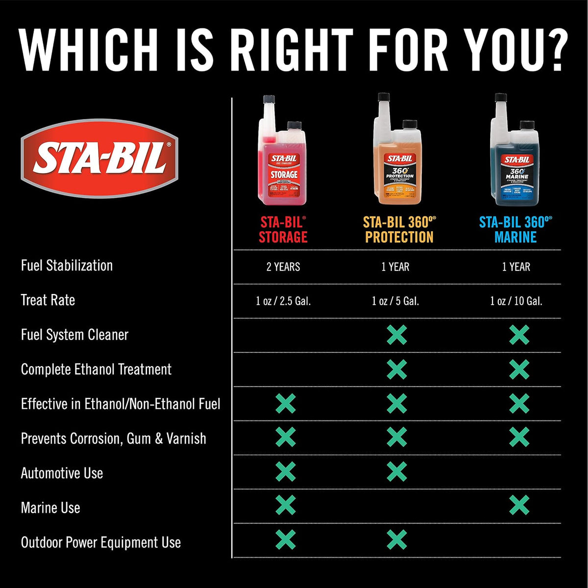 STA-BIL Storage Fuel Stabilizer, 16 oz