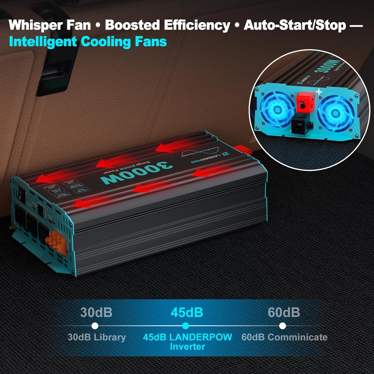 3000W Pure Sine Wave Inverter 12V DC to 120V AC 6000W Peak for RV