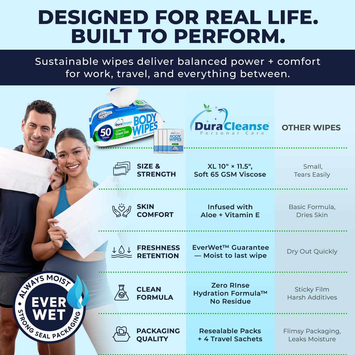 XL Body Wipes for Camping & Outdoor - No Rinse Shower Wipes - 100 Ct (2pk)