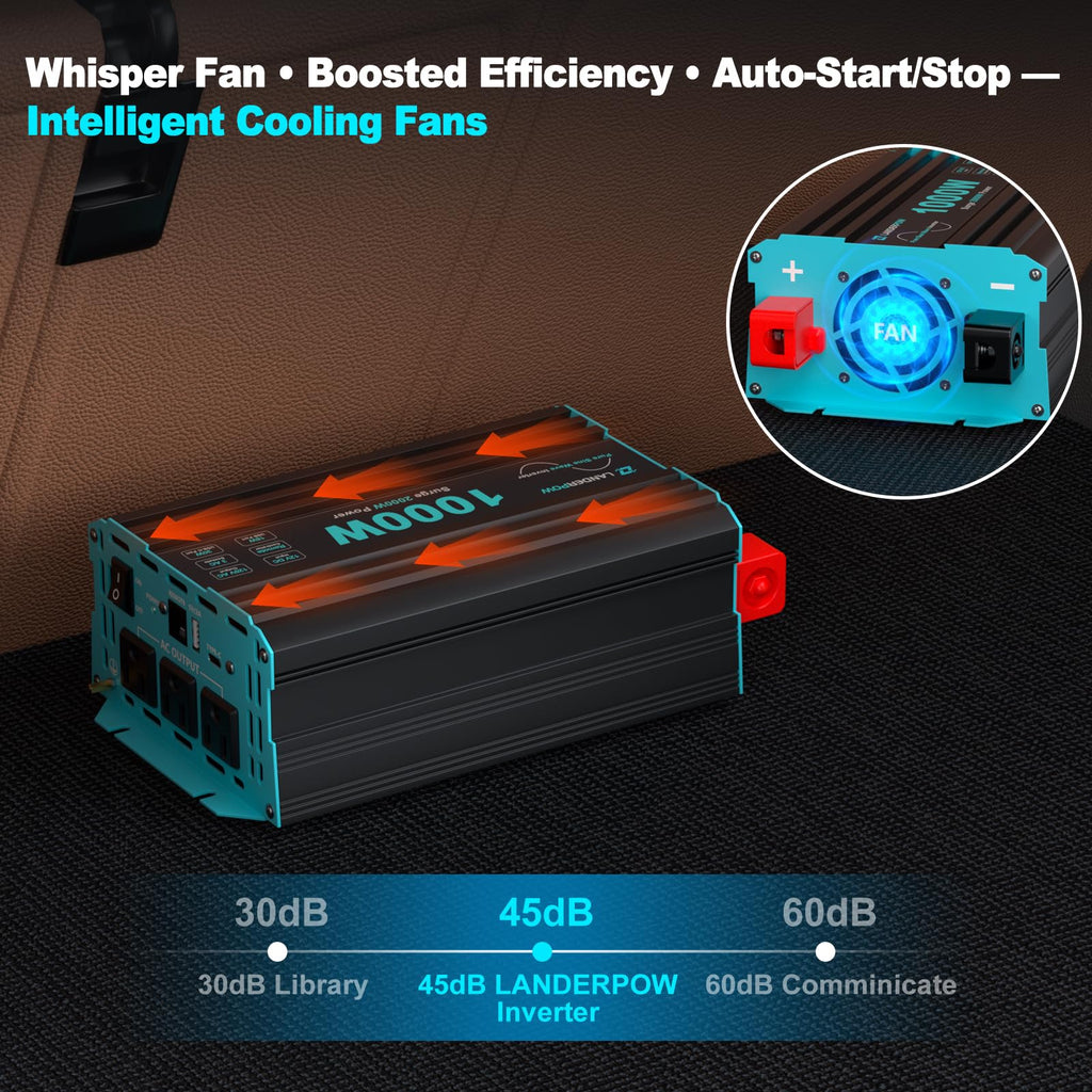 3000W Pure Sine Wave Inverter 12V DC to 120V AC 6000W Peak for RV