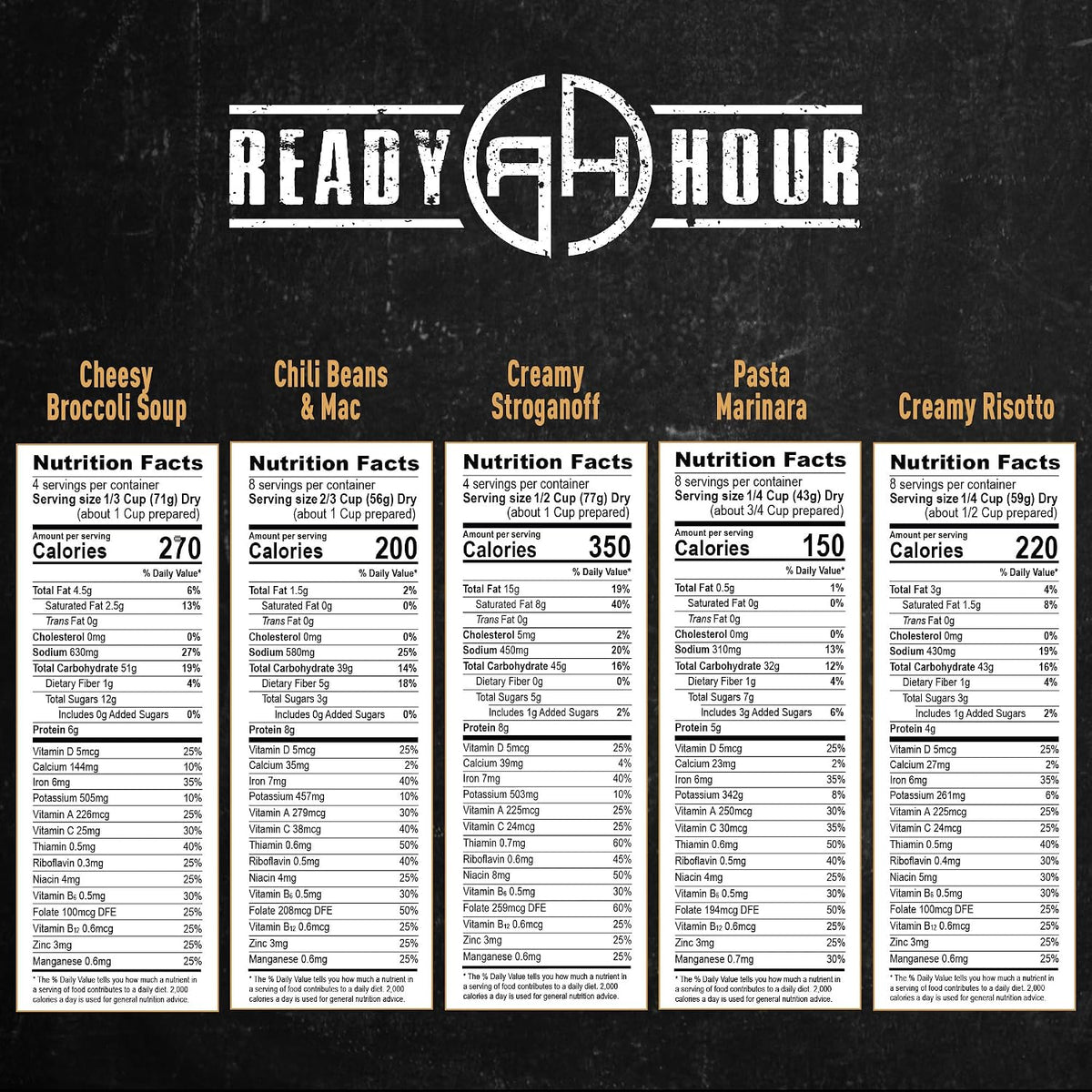 Ready Hour 120 Serving Entree Bucket-Freeze Dried Emergency Food Supply-Survival Meals with Long Shelf Life-Prepper Essentials for Disaster, Camping, Hiking, or Outdoor Use
